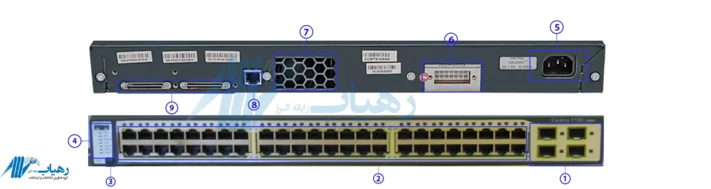 خرید سوئیچ سیسکو مدل WS-C3750G-48TS-S با قیمت مناسب