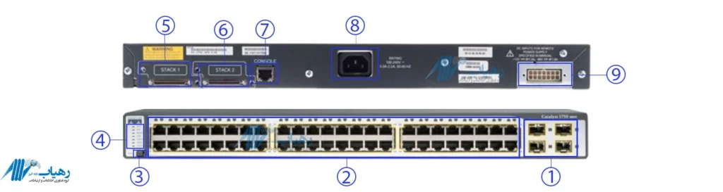 نمای کلی سوئیچ رک‌مونت Cisco WS-C3750-48PS-S