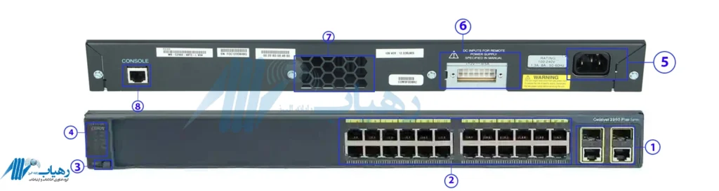 نمای جلویی سوئیچ شبکه Cisco 2960 24TC-L با 24 پورت