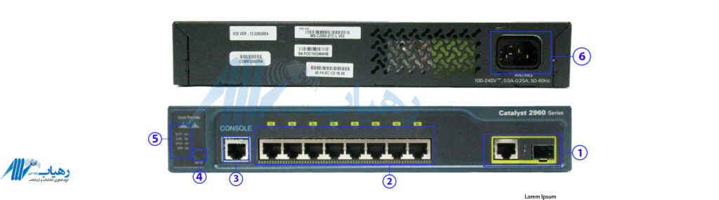 جزئیات پورت‌های RJ-45 سوئیچ سیسکو WS-C2960-8TC-L