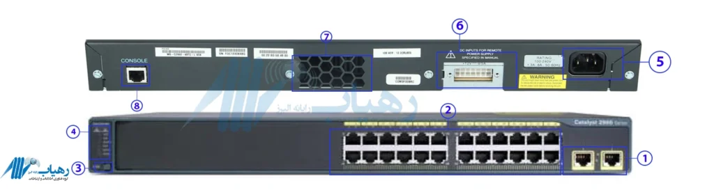 سوئیچ شبکه Cisco 2960 24TT-L با طراحی رک‌مونت