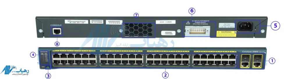 جزئیات فنی پورت‌های سوئیچ Cisco WS-C2960-Plus 48TC-L