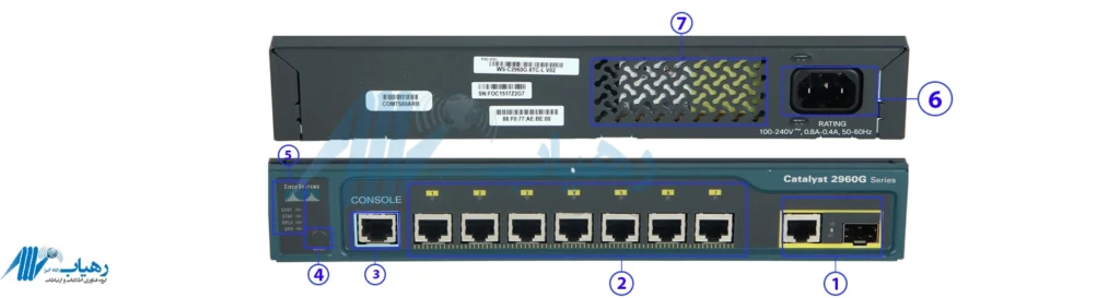 پورت‌های Gigabit و uplink ترکیبی در سوئیچ Cisco WS-C2960G-8TC-L
