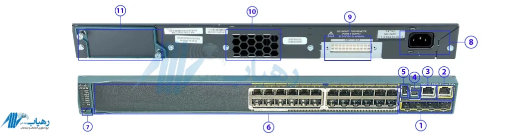پنل سوئیچ سیسکو مدل WS-C2960S-24PS-L