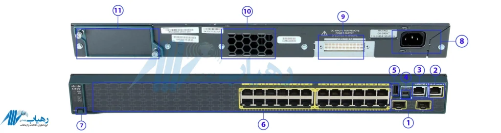 سوئیچ سیسکو WS-C2960S-24TD-L با ۲۴ پورت گیگابیت و ۲ پورت SFP+ فیبر نوری
