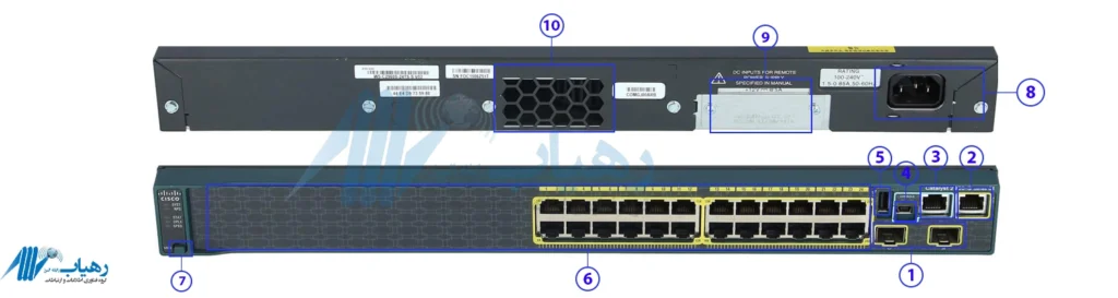 سوئیچ سیسکو WS-C2960S-24TS-S با ۲۴ پورت گیگابیتی