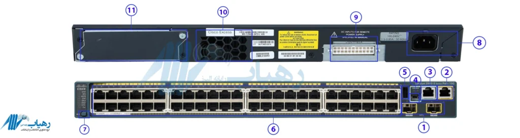 پنل سوئیچ سیسکو مدل WS-C2960S-48FPD-L