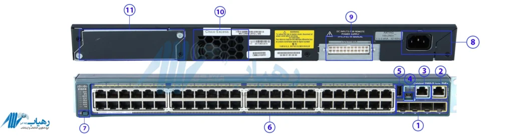 نمای کلی سوئیچ سیسکو مدل WS-C2960S-48FPS-L