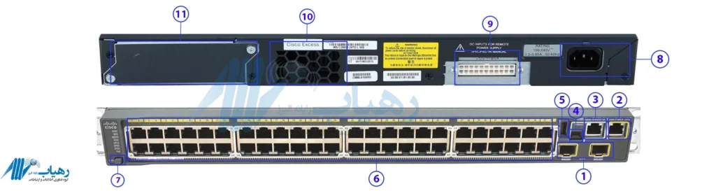 سوئیچ سیسکو مدل WS-C2960S-48LPD-L با گارانتی