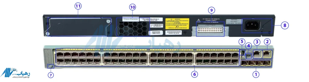 نمای پنل سوئیچ سیسکو مدل WS-C2960S-48LPS-L