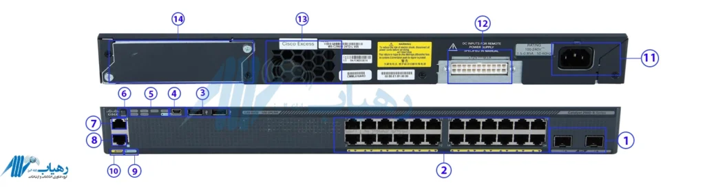 نمای کلی سوئیچ سیسکو مدل WS-C2960X-24TD-L
