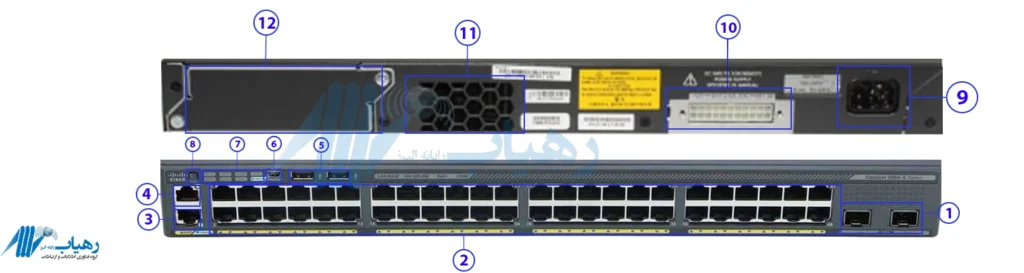 مقایسه WS-C2960X-48LPD-L با مدل‌های مشابه از نظر آپلینک و توان PoE