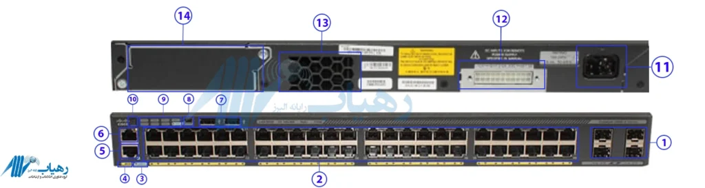 سوئیچ WS-C2960X-48PS-L در رک شبکه حرفه‌ای