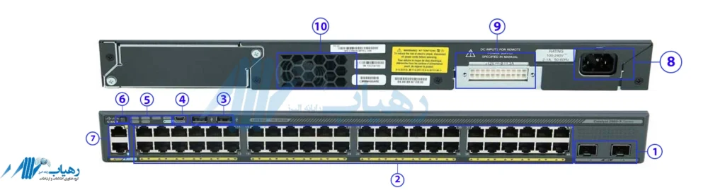 نمای جلویی سوئیچ Cisco 2960X-48TD-L