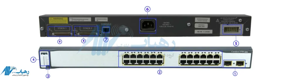 پورت‌های سوئیچ WS-C3750-24PS-S همراه با قابلیت PoE