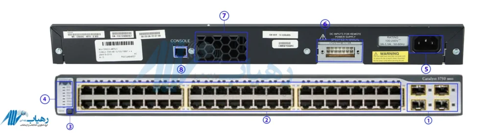 نمای جلوی سوئیچ سیسکو WS-C3750-48TS-S با 48 پورت و 4 پورت SFP