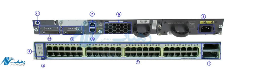 نصب سوئیچ WS-C3750E-48PD-S در رک شبکه سازمانی