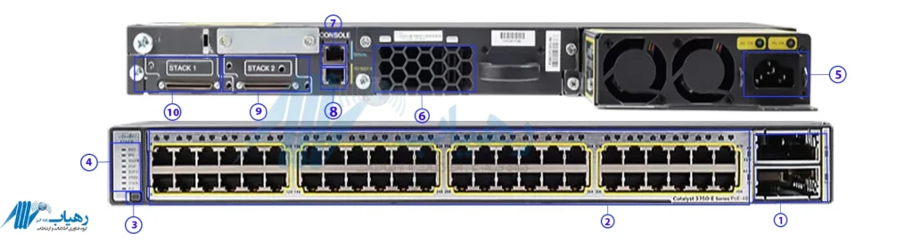 سوئیچ سیسکو WS-C3750E-48PD-SF با 48 پورت PoE و Uplink 10G