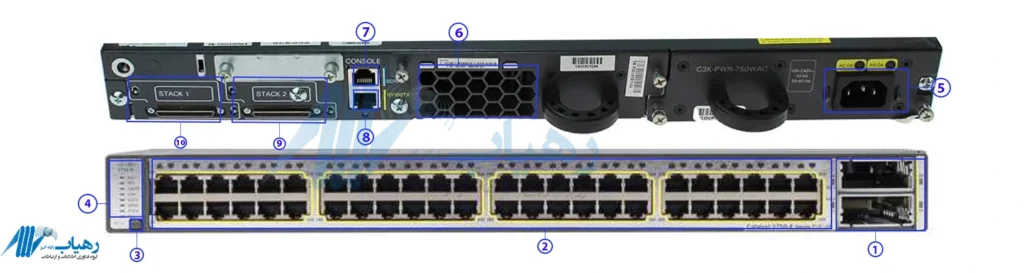 خرید سوئیچ WS-C3750E-48TD-S با گارانتی