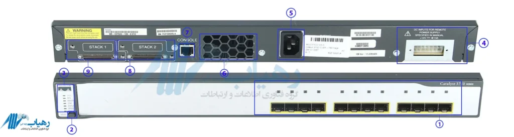 پورت‌های فیبر نوری SFP در سوئیچ WS-C3750G-12S-S