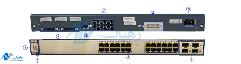 خرید سوئیچ سیسکو مدل WS-C3750G-24TS-S1U با گارانتی