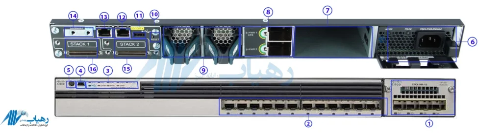 پورت‌های فیبر نوری SFP سوئیچ WS-C3750X-12S-S