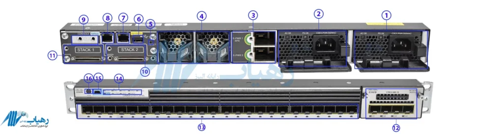 مشخصات فنی سوئیچ Cisco WS-C3750X-24S-S