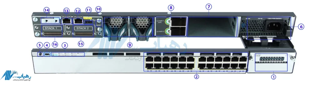 سوئیچ Cisco WS-C3750X-24T-L به همراه ماژول Uplink SFP"