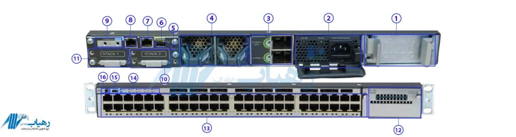 نمای نزدیک پنل سوئیچ سیسکو مدل WS-C3750X-48PF-S