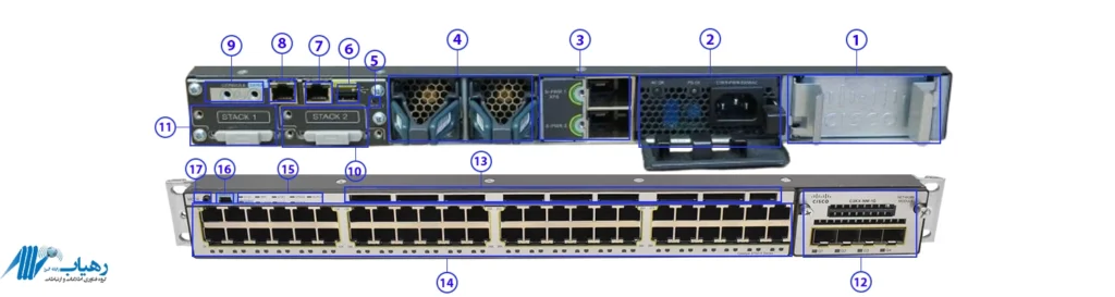 نمای کلی پنل سوئیچ سیسکو مدل WS-C3750X-48T-S