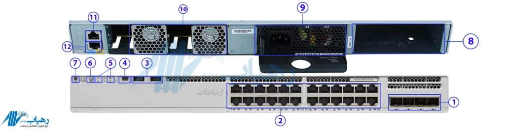 نمای پشت سوئیچ WS-C9200L-24T-4X-E همراه با درگاه برق و فن